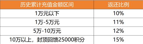 航海王启航UR杰克斯上线，老玩家回归直升满级+送三觉SSS！(图7)