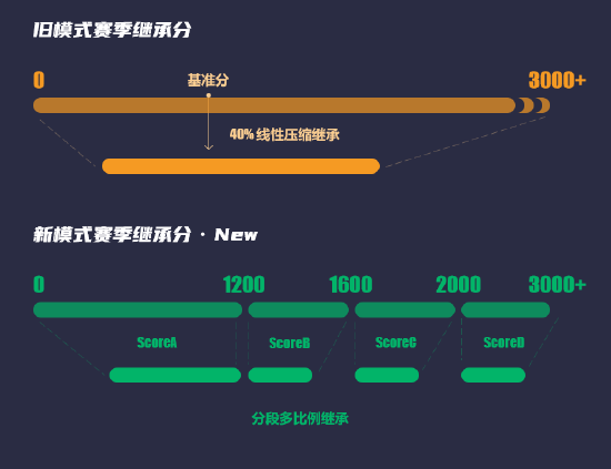 CSGO官方平台S8逐光疾驰赛季更新 6月10日纵意开疆(图4)