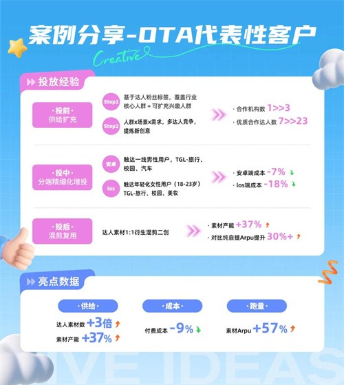 星广联投｜非游行业竞价投放新解法(图8)