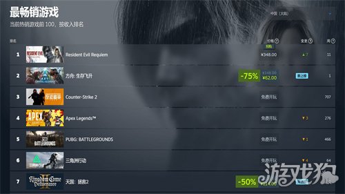 《方舟生存飞升》新史低霸榜Steam热销榜，星耀DLC重大更新上线(图3)