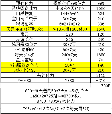 葫芦娃葫芦娃手游-- 娃娃烟花秀 活动分析【作者：奇门遁甲】(图3)