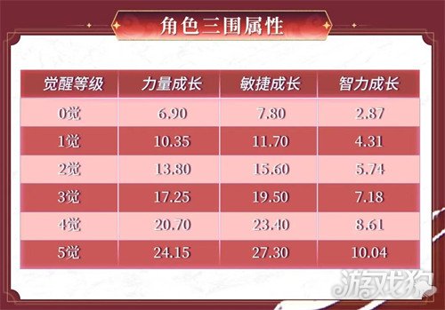 新春送金券!《航海王启航》上线UR红发还送金券，这波福利拉满(图2)
