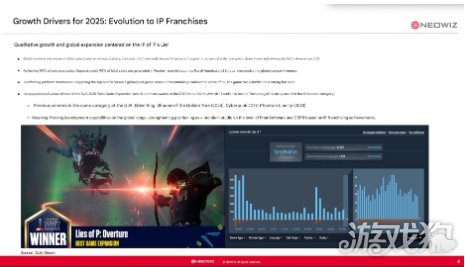 《匹诺曹的谎言》销量破400万！90％收入来自西方(图3)