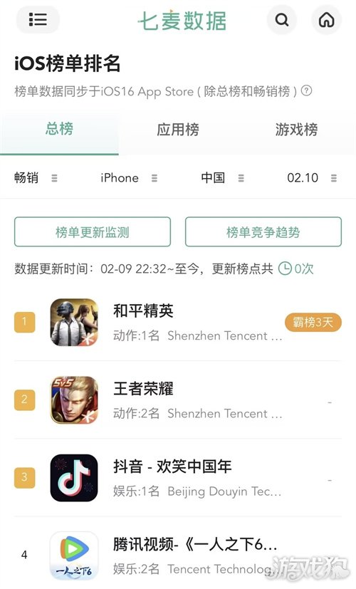 制霸新春榜单!《和平精英》超8000万日活,实力持久战才是验证玩家认可度的金牌(图1)