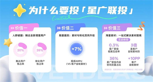 定义游戏增长新范式，星广联投给出生态解法(图1)