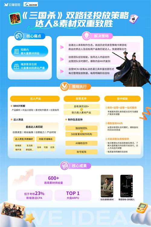 定义游戏增长新范式，星广联投给出生态解法(图4)