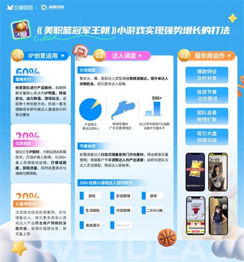 定义游戏增长新范式，星广联投给出生态解法(图6)