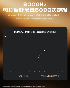 解限8K,火力全开!天王星8K小孩冠军联名款正式上市!(图3)