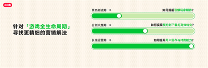 RedPlay新阵地：小红书游戏行业峰会解码「种草用增」新思路(图7)