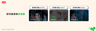 RedPlay新阵地：小红书游戏行业峰会解码「种草用增」新思路(图16)