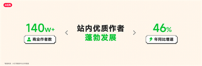 RedPlay新阵地：小红书游戏行业峰会解码「种草用增」新思路(图15)
