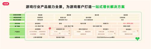 RedPlay新阵地：小红书游戏行业峰会解码「种草用增」新思路(图19)