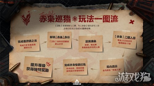 蝶变时刻新赛季拉开序幕，《三角洲行动》国服日活跃用户突破4100万！(图3)