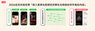 RedPlay新阵地：小红书游戏行业峰会解码「种草用增」新思路(图13)