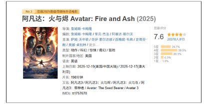 科幻巨制《阿凡达3》内地上映 豆瓣开分7.6不及前作