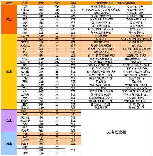 华夏绘世录名士总览及专武效果更新(图2)