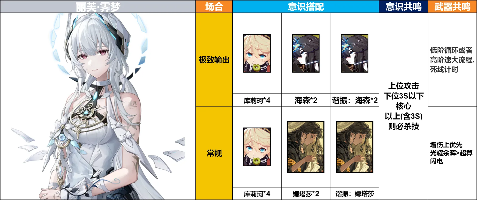 战双帕弥什【伊甸作战室】丽芙·霁梦 角色抽取前瞻(图16)
