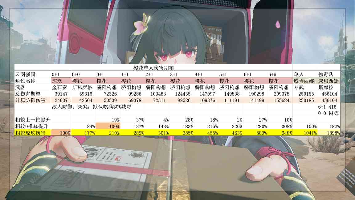 少女前线2：追放平均每回合8段火伤的超级尖兵！秋桦又双叒叕喝汤啦！(图6)
