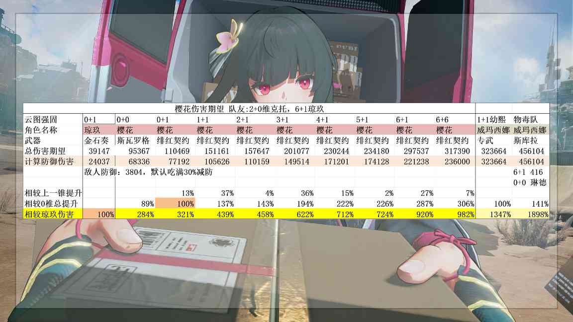 少女前线2：追放平均每回合8段火伤的超级尖兵！秋桦又双叒叕喝汤啦！(图8)