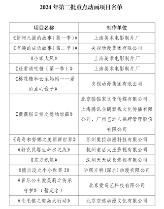 童年经典即将复归！44年后《阿凡提》动画重启