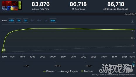 全新搜打撤《马拉松》正式发售 Steam同时在线8.6万(图3)